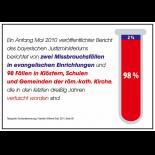 Galerie der Kirchenkritik